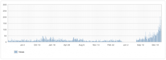 egg-frying demand curve